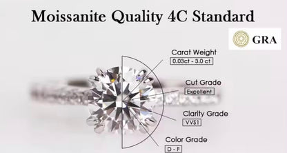 Original-Zertifikat von GRA für den Verlobungsring Diana von Juwelenstore: Bestätigt die Echtheit des zertifizierten Moissanit-Diamanten und die Qualität des 925er Silbers mit 18 Karat Vergoldung